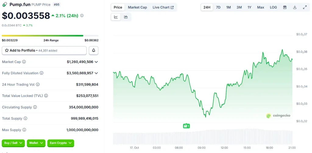 3 个 Shiba Inu (SHIB) 替代品，让您的 100 美元投资增值至 10,000 美元