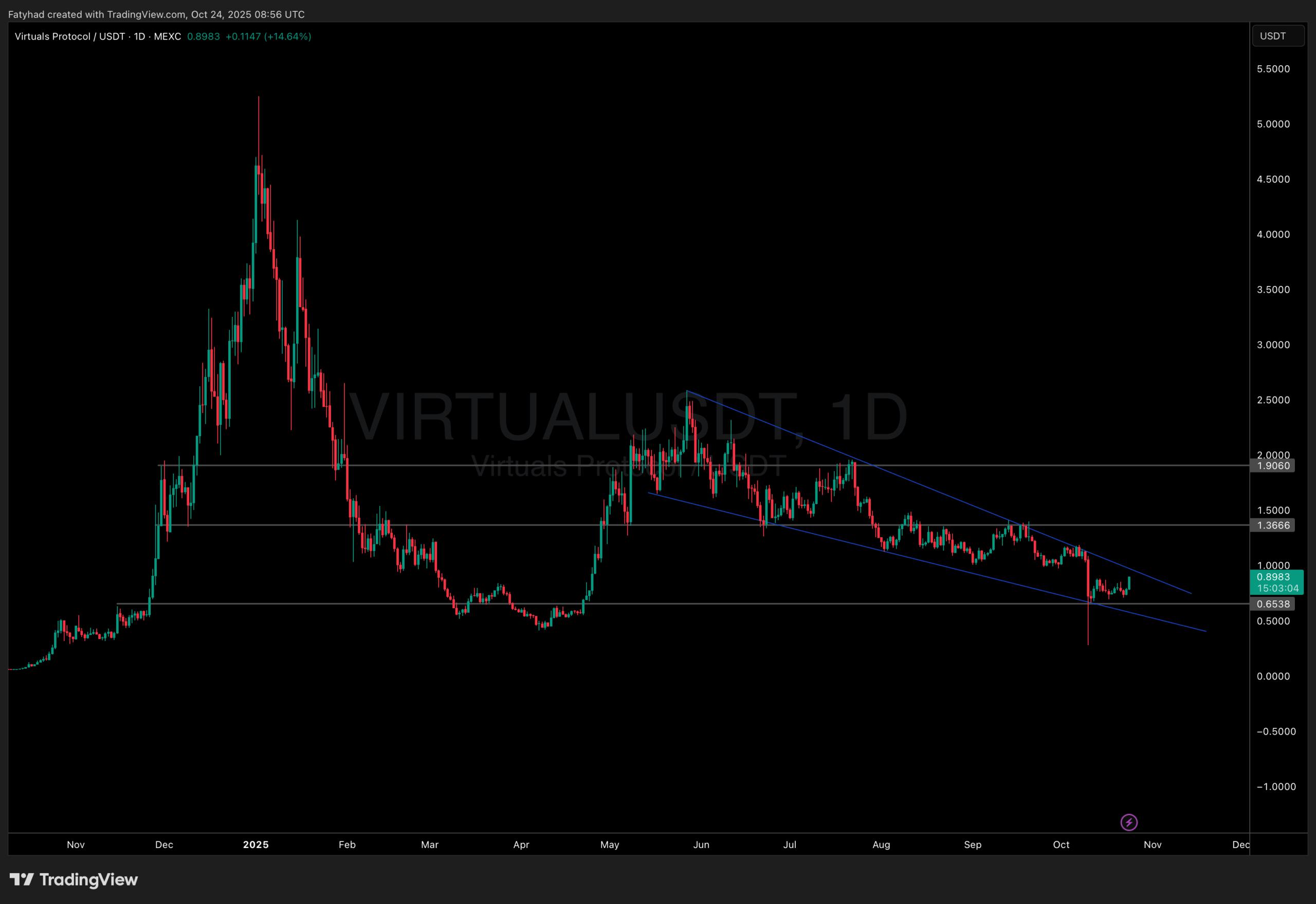 [直播] 10月24日加密货币新闻——CZ赦免后，BNB价格上涨，BTC价格回升至11万美元，市场焦点集中在CPI数据：十月终于到来了吗？！最值得购买的加密货币是哪些？