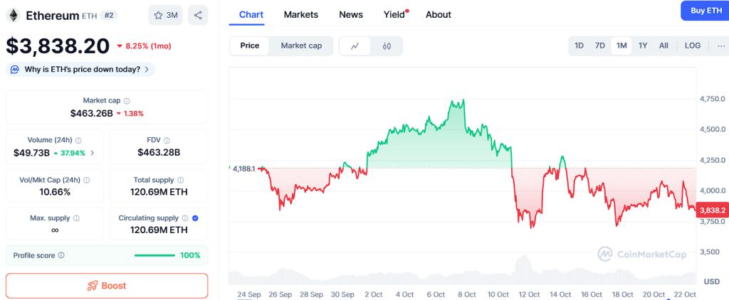 ETH 和 SOL 交易者如何在提前将收益转入 Ozak AI?