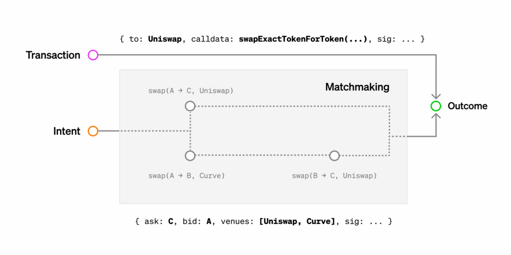 Hoskinson表明,Cardano的扩展UTxO模型为区块链新时代做好准备。
