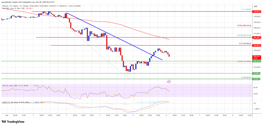 比特币市场缺乏信心,再次回调风险信号浮出水面。