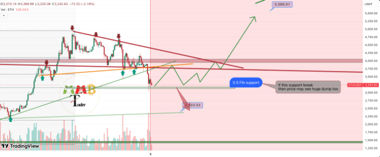以太坊价格飙升至 5500 美元:如何确定未来走势?