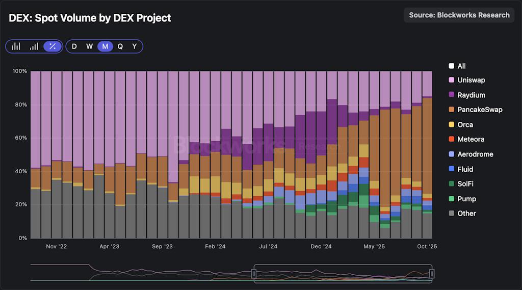 Uniswap finally activates fee switch