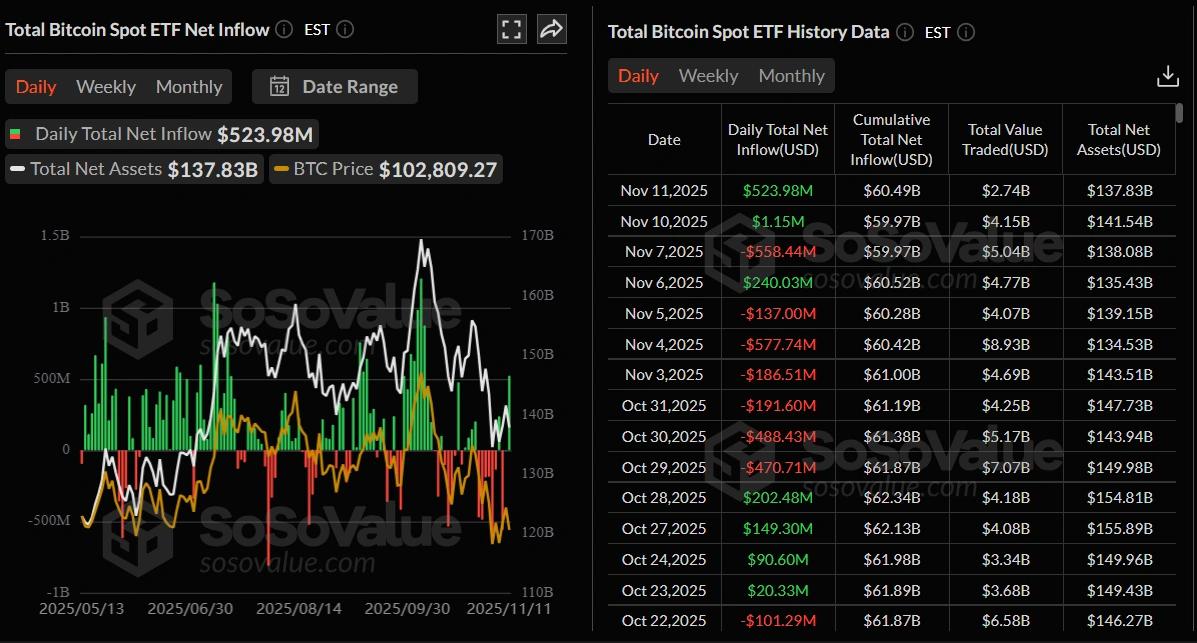 比特币价格稳定在104,000美元附近，市场不确定性影响或将导致持续盘整。