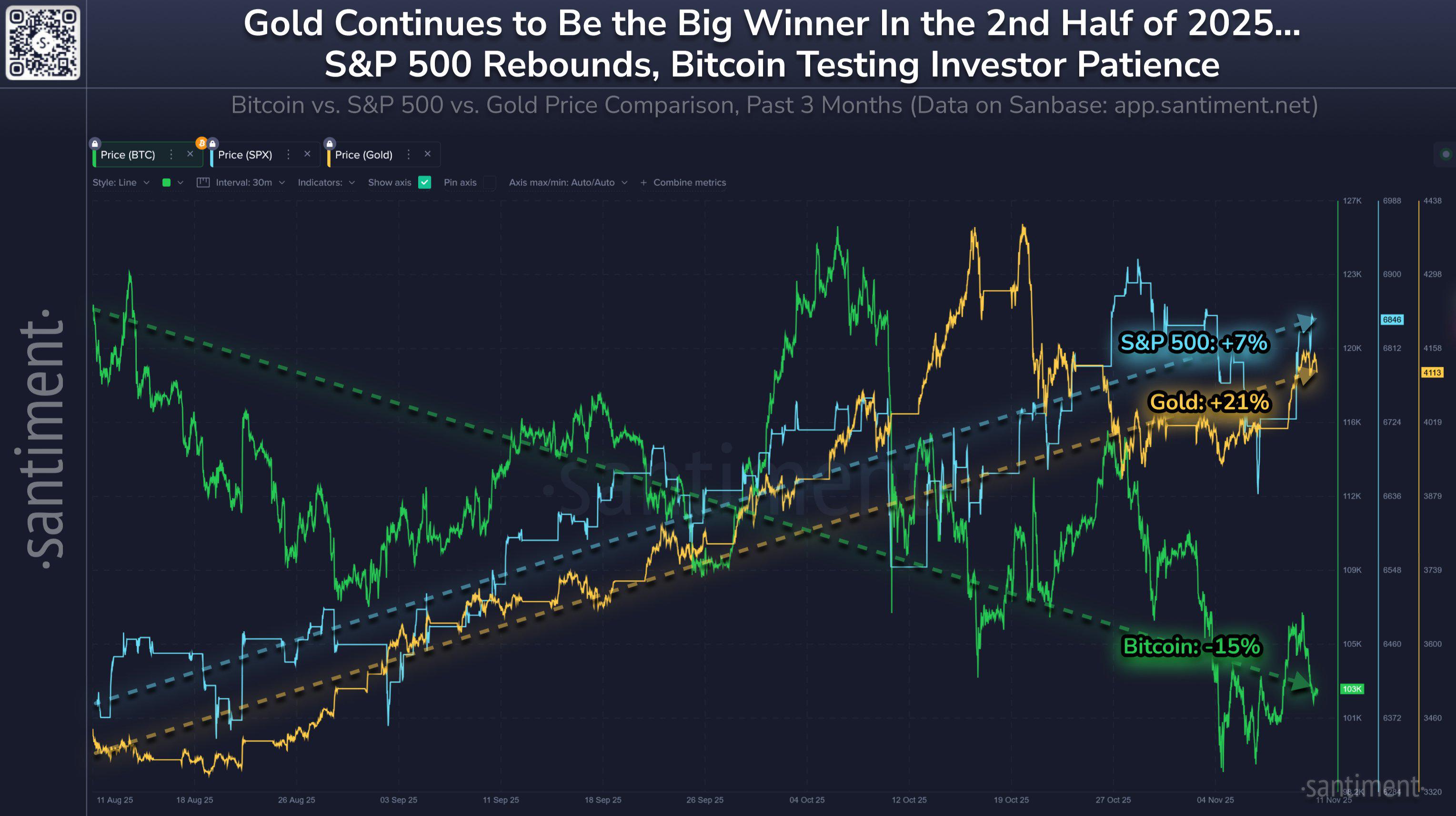 分析公司认为比特币可能被低估：原因如下