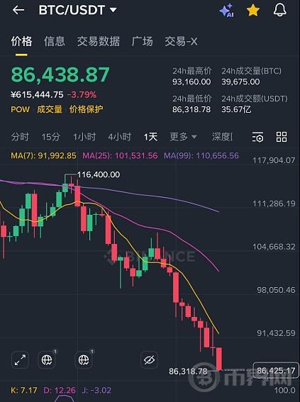 The Continuous Decline of Bitcoin: Spot ETFs Pulling the Strings as Financial Institutions Begin Selling Coins.